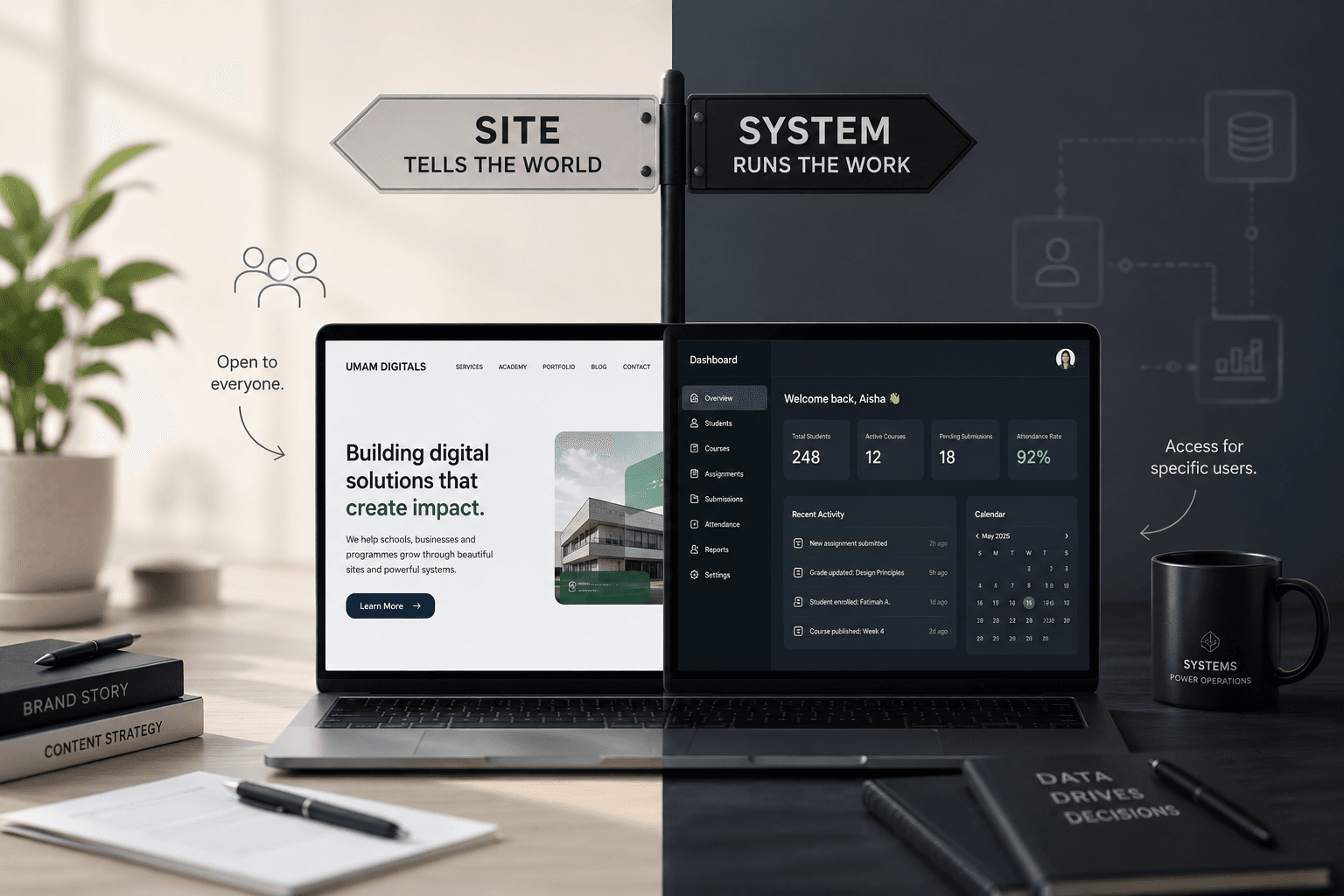 A laptop split down the middle: a public marketing website on the left, a logged-in dashboard on the right.